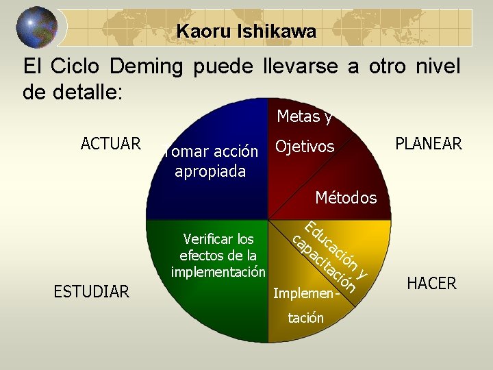 Kaoru Ishikawa El Ciclo Deming puede llevarse a otro nivel de detalle: Metas y