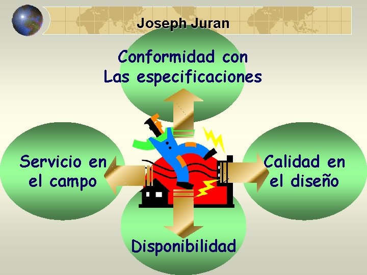 Joseph Juran Conformidad con Las especificaciones Servicio en el campo Calidad en el diseño