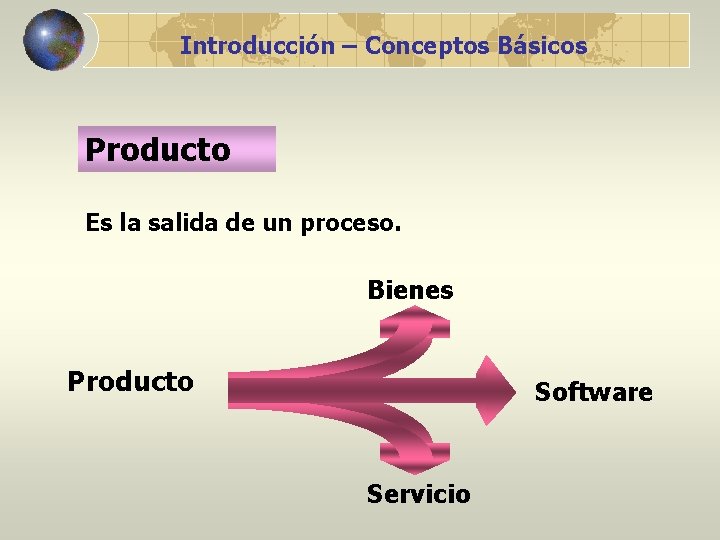 Introducción – Conceptos Básicos Producto Es la salida de un proceso. Bienes Producto Software