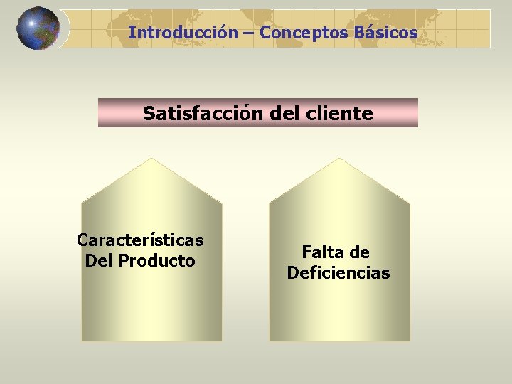 Introducción – Conceptos Básicos Satisfacción del cliente Características Del Producto Falta de Deficiencias 