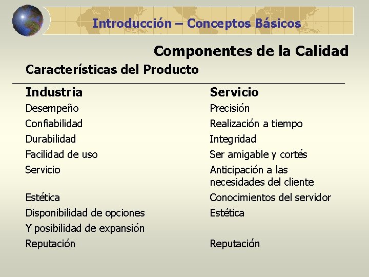 Introducción – Conceptos Básicos Componentes de la Calidad Características del Producto Industria Servicio Desempeño