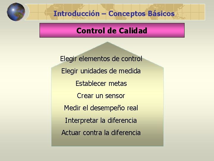 Introducción – Conceptos Básicos Control de Calidad Elegir elementos de control Elegir unidades de