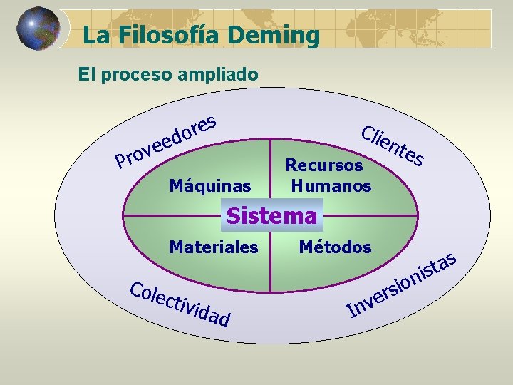 La Filosofía Deming El proceso ampliado s e r do Clie e e v