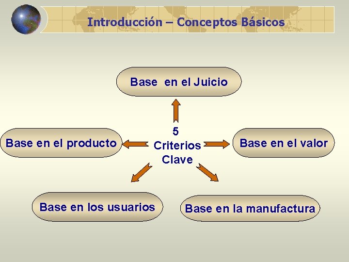Introducción – Conceptos Básicos Base en el Juicio Base en el producto 5 Criterios