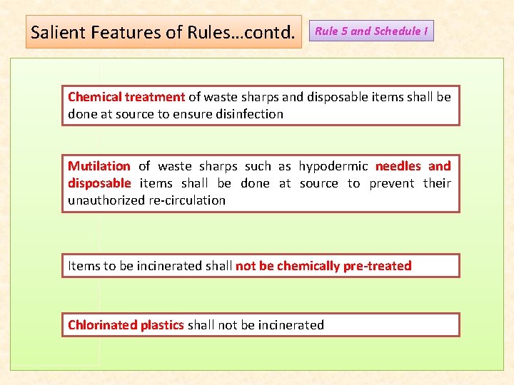 Salient Features of Rules…contd. Rule 5 and Schedule I Chemical treatment of waste sharps