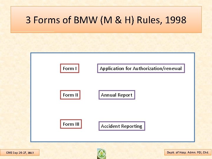 3 Forms of BMW (M & H) Rules, 1998 CME Sep 26 -27, 2013