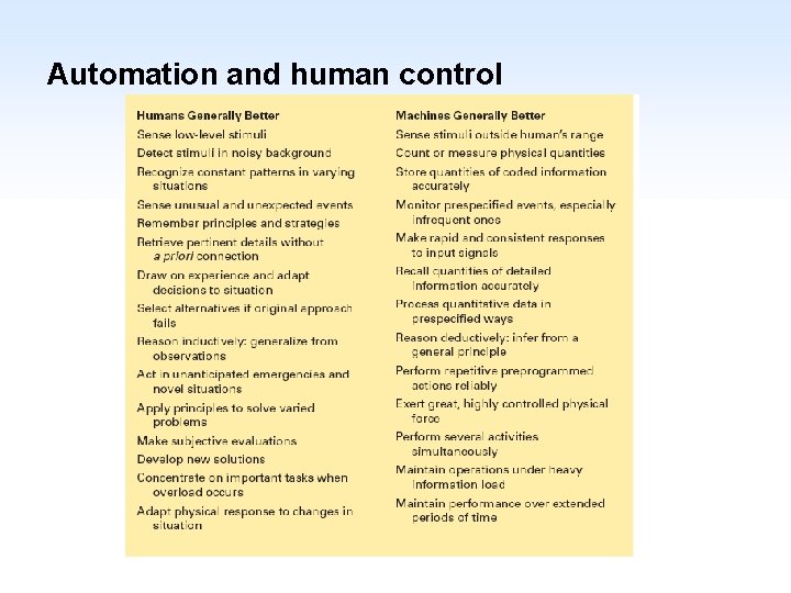 Automation and human control 1 -15 
