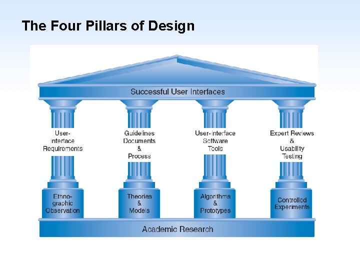 The Four Pillars of Design 1 -24 