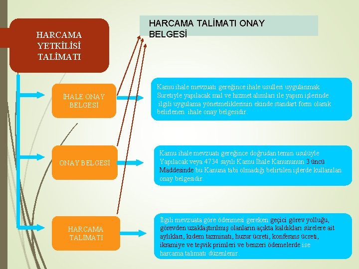 HARCAMA YETKİLİSİ TALİMATI İHALE ONAY BELGESİ HARCAMA TALİMATI ONAY BELGESİ Kamu ihale mevzuatı gereğince