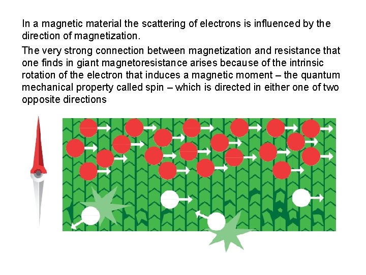 In a magnetic material the scattering of electrons is influenced by the direction of