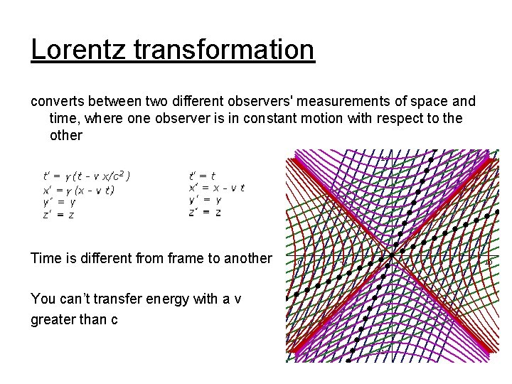 Lorentz transformation converts between two different observers' measurements of space and time, where one