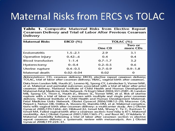 Maternal Risks from ERCS vs TOLAC 