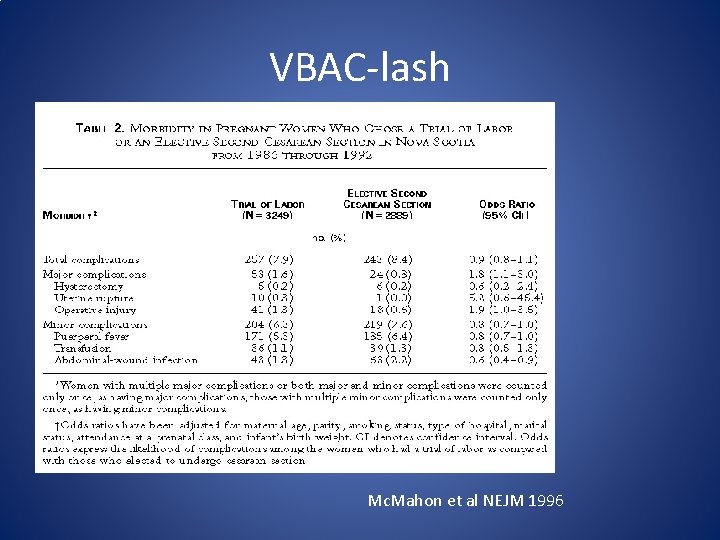 VBAC-lash Mc. Mahon et al NEJM 1996 