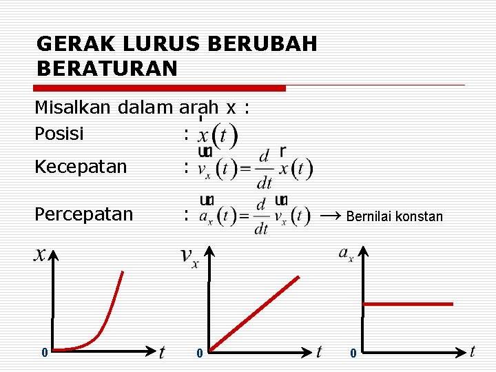 GERAK LURUS BERUBAH BERATURAN Misalkan dalam arah x : Posisi : Kecepatan : Percepatan