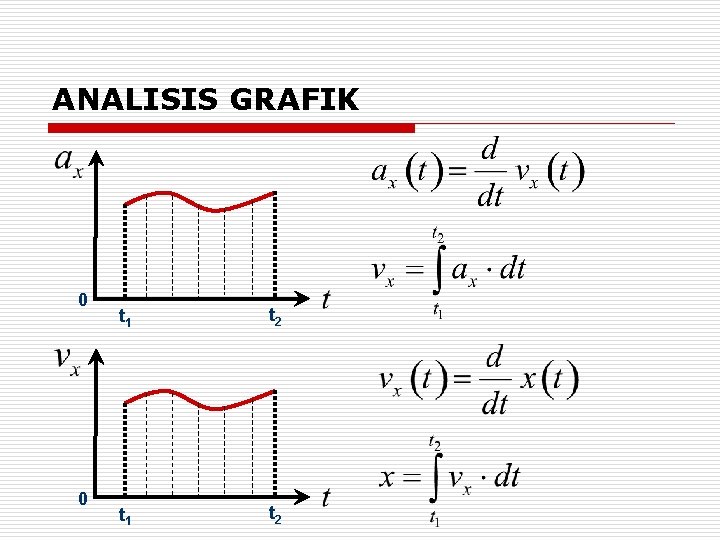 ANALISIS GRAFIK 0 0 t 1 t 2 