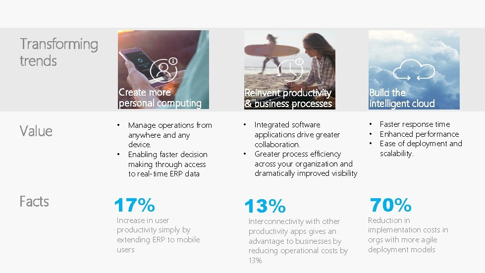 Transforming trends Create more personal computing Value • • Facts Manage operations from anywhere