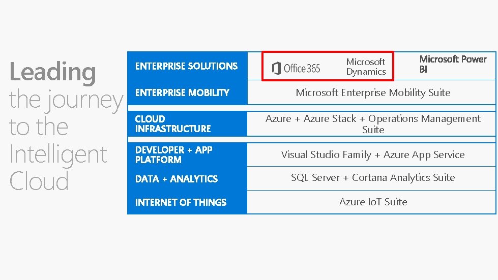 Leading the journey to the Intelligent Cloud ENTERPRISE SOLUTIONS ENTERPRISE MOBILITY Microsoft Dynamics Microsoft