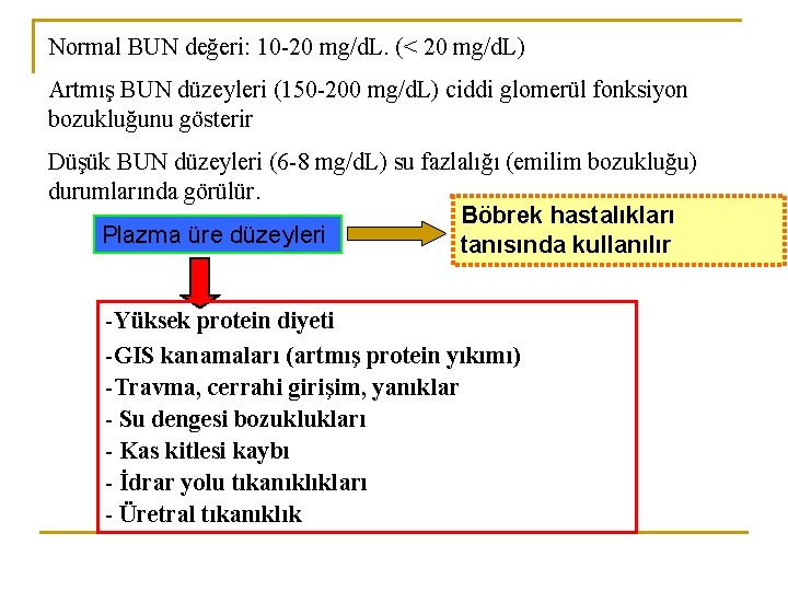 Normal BUN değeri: 10 -20 mg/d. L. (< 20 mg/d. L) Artmış BUN düzeyleri