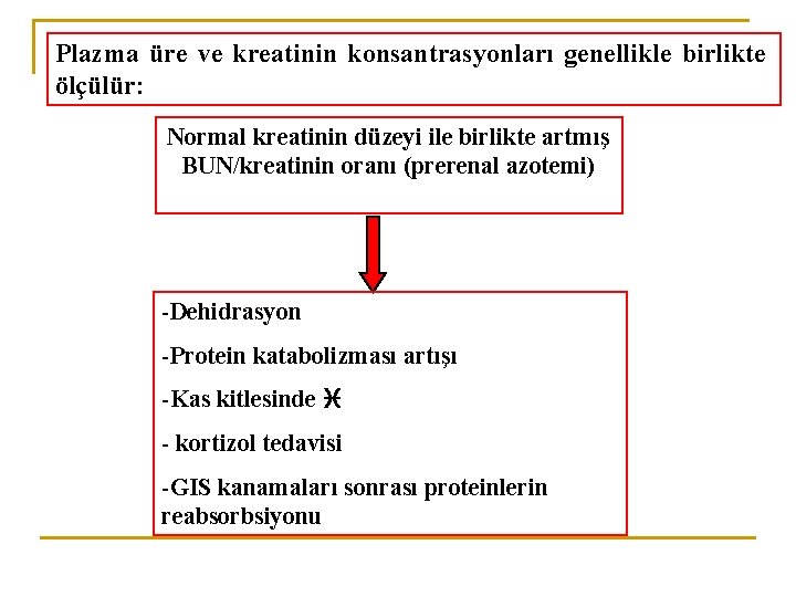 Plazma üre ve kreatinin konsantrasyonları genellikle birlikte ölçülür: Normal kreatinin düzeyi ile birlikte artmış