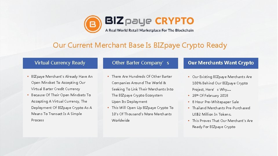 Our Current Merchant Base Is BIZpaye Crypto Ready Virtual Currency Ready Other Barter Company’s
