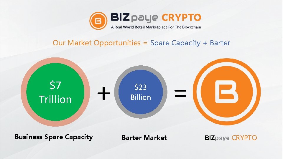 Our Market Opportunities = Spare Capacity + Barter $7 Trillion Business Spare Capacity +