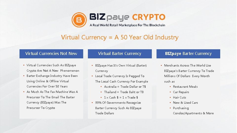 Virtual Currency = A 50 Year Old Industry Virtual Currencies Not New • Virtual