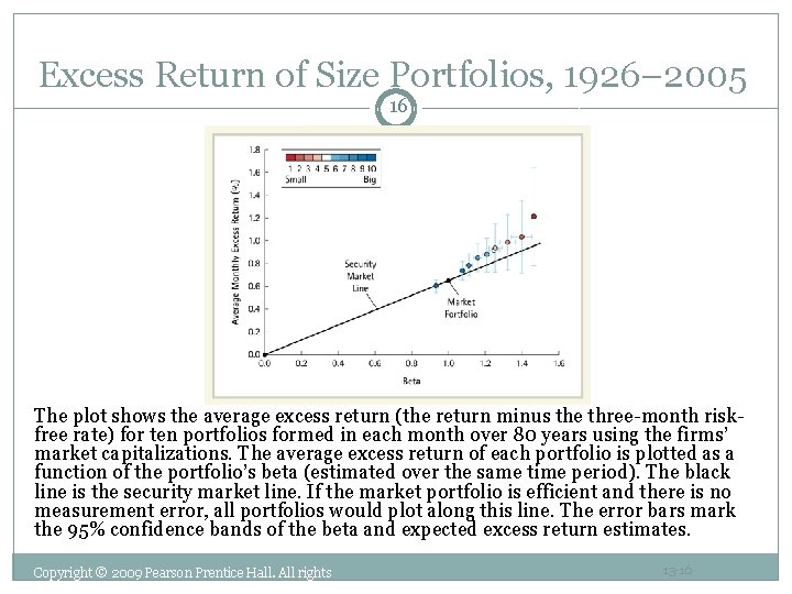 Excess Return of Size Portfolios, 1926– 2005 16 The plot shows the average excess