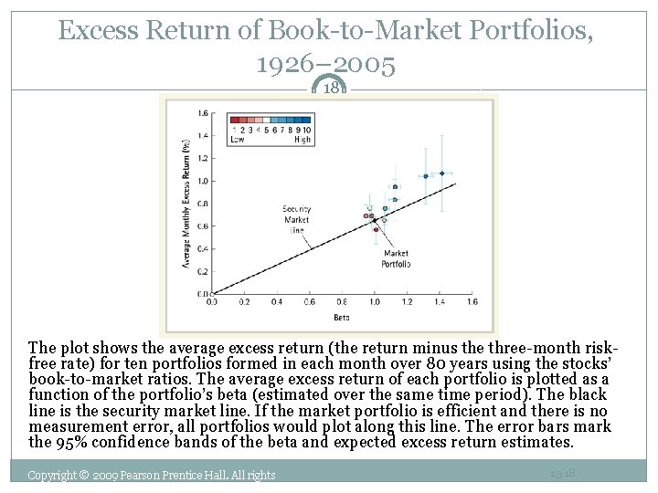 Excess Return of Book-to-Market Portfolios, 1926– 2005 18 The plot shows the average excess