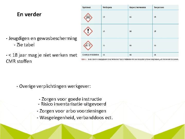 En verder - Jeugdigen en gewasbescherming - Zie tabel - < 18 jaar mag