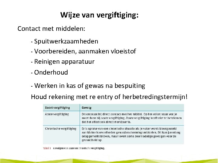 Wijze van vergiftiging: Contact met middelen: - Spuitwerkzaamheden - Voorbereiden, aanmaken vloeistof - Reinigen