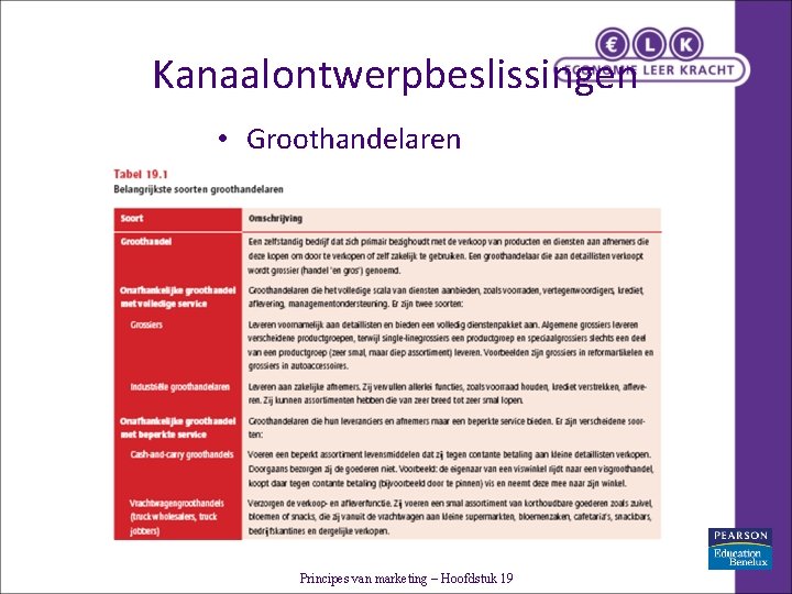 Kanaalontwerpbeslissingen • Groothandelaren Principes van marketing – Hoofdstuk 19 Kanaalontwerpbeslissingen • Groothandelaren Principes van marketing – Hoofdstuk 19