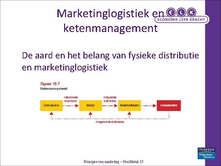 Marketinglogistiek en ketenmanagement De aard en het belang van fysieke distributie en marketinglogistiek Principes