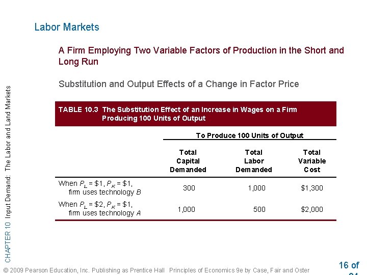 Labor Markets CHAPTER 10 Input Demand: The Labor and Land Markets A Firm Employing