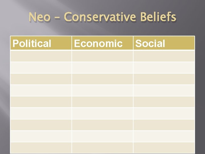Neo – Conservative Beliefs Political Economic Social 