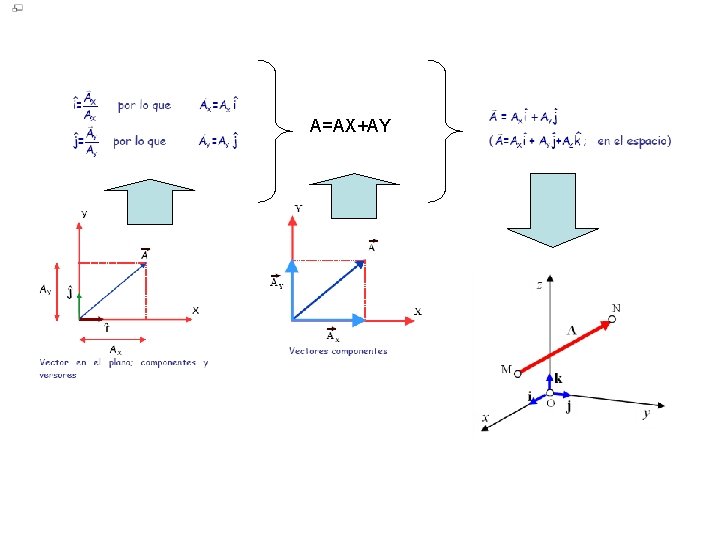 A=AX+AY 