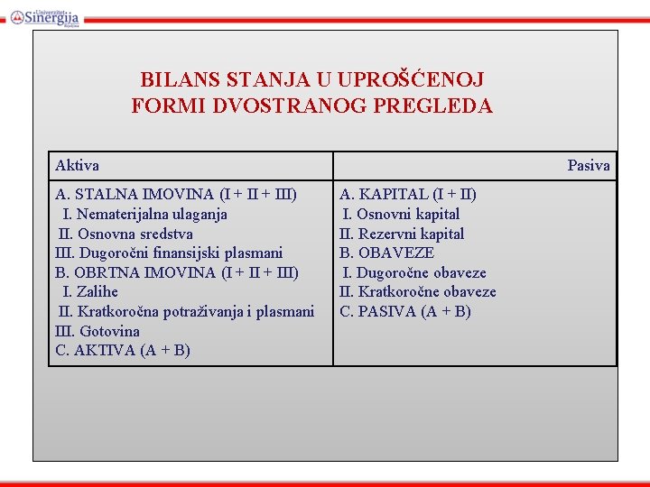 BILANS STANJA U UPROŠĆENOJ FORMI DVOSTRANOG PREGLEDA Aktiva A. STALNA IMOVINA (I + III)