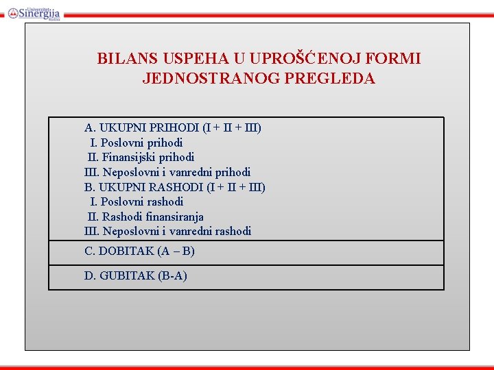 BILANS USPEHA U UPROŠĆENOJ FORMI JEDNOSTRANOG PREGLEDA A. UKUPNI PRIHODI (I + III) I.