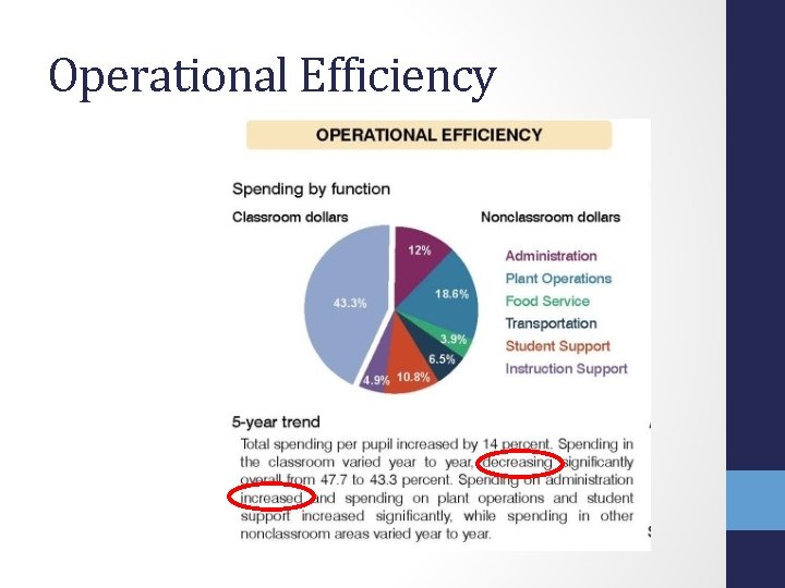 Operational Efficiency 