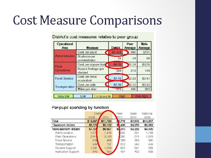 Cost Measure Comparisons 