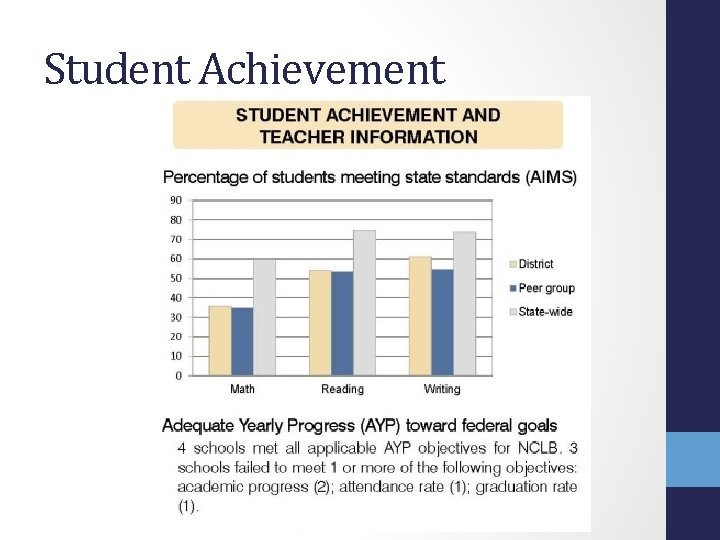 Student Achievement 
