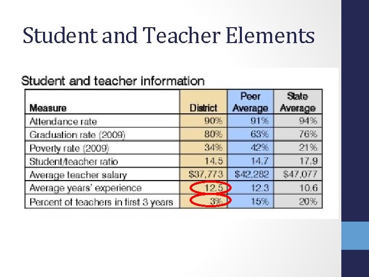 Student and Teacher Elements 
