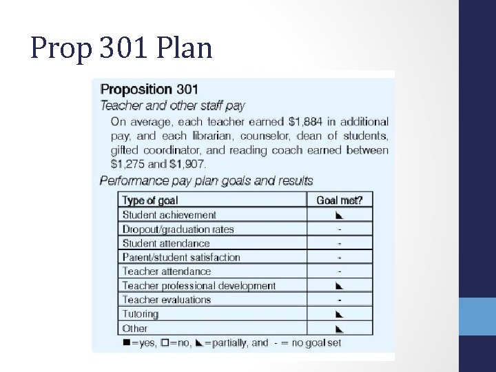 Prop 301 Plan 