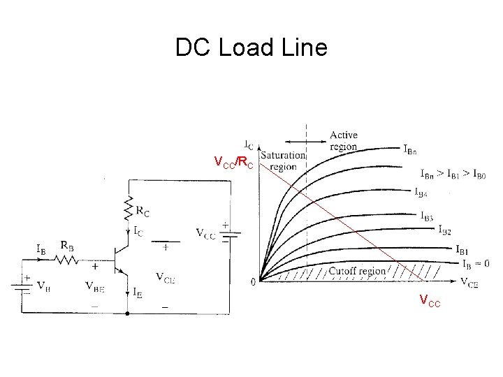 DC Load Line VCC/RC VCC 