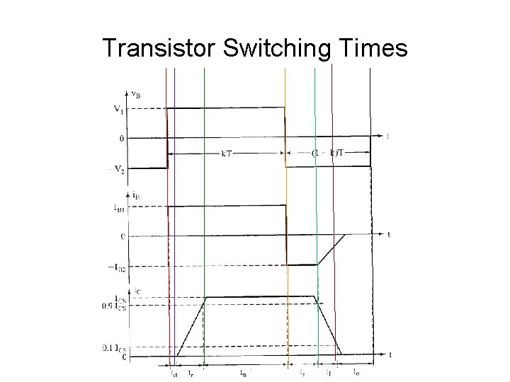 Transistor Switching Times 