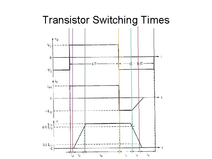 Transistor Switching Times 