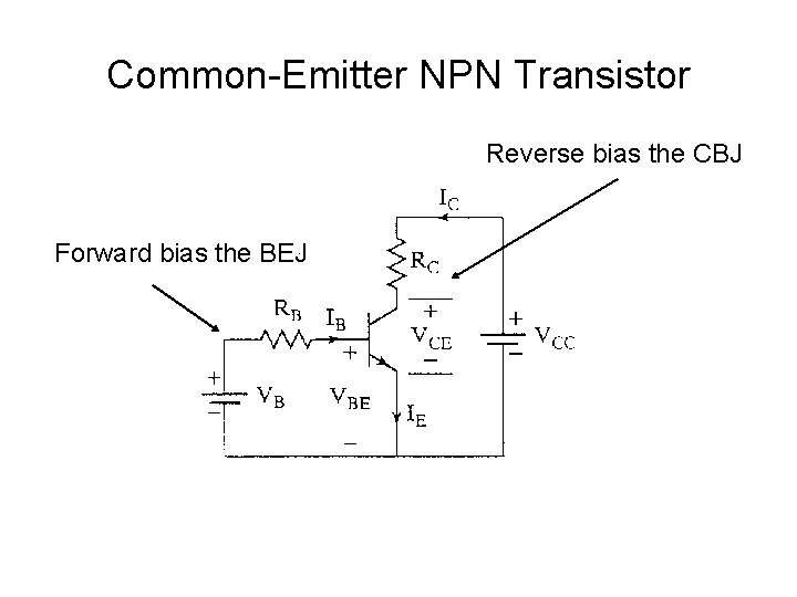 Common-Emitter NPN Transistor Reverse bias the CBJ Forward bias the BEJ 