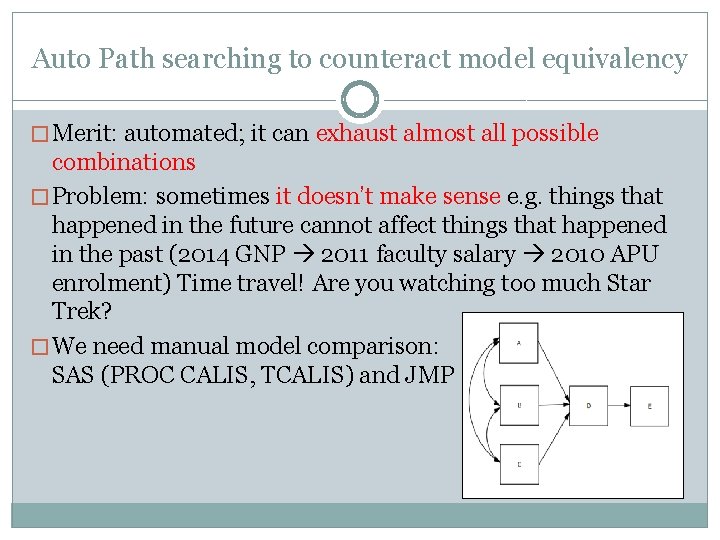 Auto Path searching to counteract model equivalency � Merit: automated; it can exhaust almost