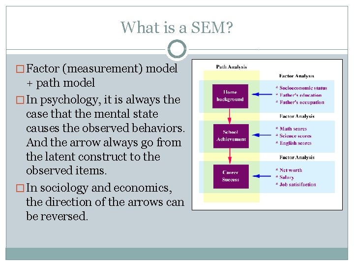 What is a SEM? � Factor (measurement) model + path model � In psychology,