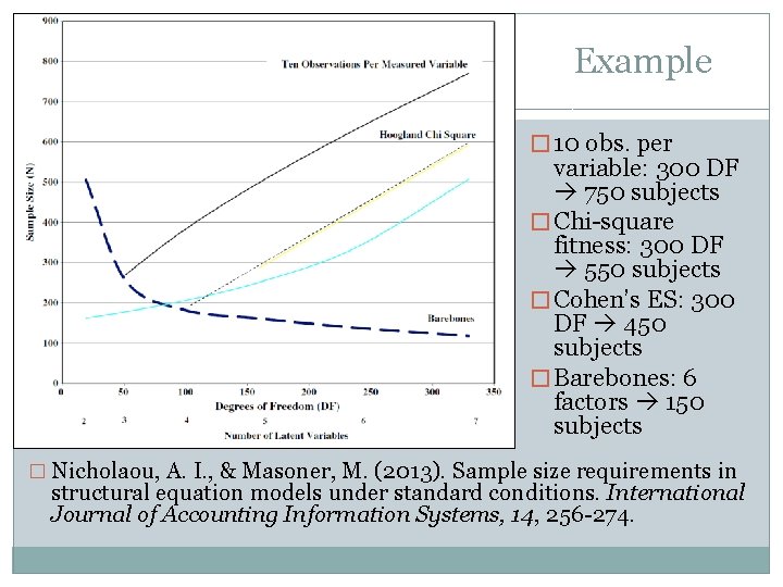 Example � 10 obs. per variable: 300 DF 750 subjects � Chi-square fitness: 300