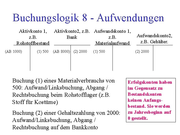 Buchungslogik 8 - Aufwendungen Aktivkonto 1, Aktivkonto 2, z. B. Aufwandskonto 1, z. B.
